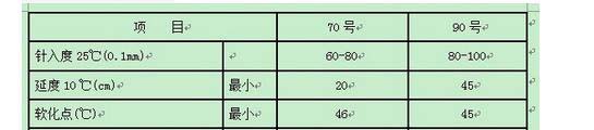 道路裂縫修補(bǔ)用的70#、90#瀝青三大指標(biāo)